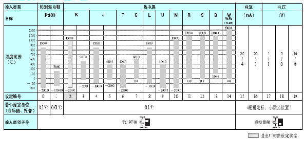 E5AR 额定值 / 性能 6 