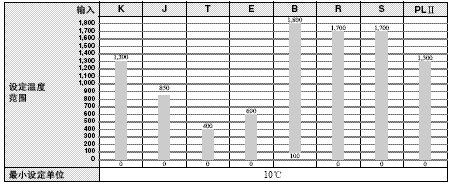 K8AB系列 额定值 / 性能 62 