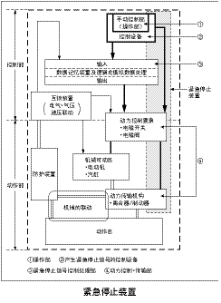 安全功能