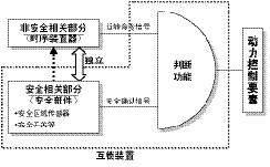 安全功能