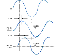 测长传感器