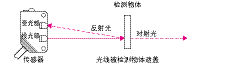 光电传感器
