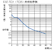 光电传感器