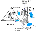 光电传感器