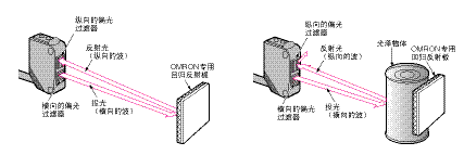 光电传感器