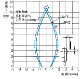 微型光电传感器