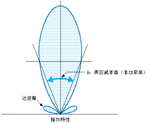 超声波传感器