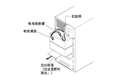 不间断电源（UPS）电池 BNB300S（BN220S/BN300S）更换步骤4图