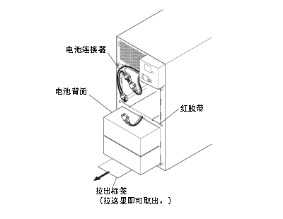 不间断电源（UPS）电池 BNB300S（BN220S/BN300S）更换步骤6图