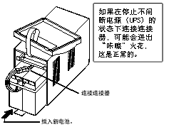 不间断电源（UPS）电池MB75XS更换步骤5图