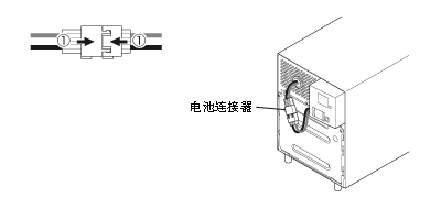 不间断电源（UPS）电池 BNB300S（BN100S/BN150S）更换步骤6图