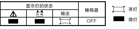 不间断电源（UPS）电池 BP50LT2显示灯图