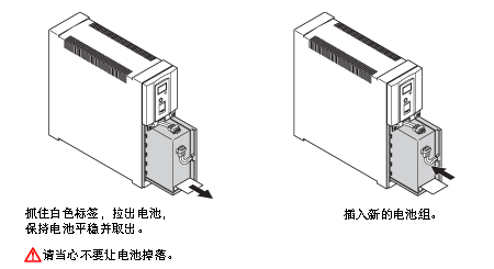 不间断电源（UPS）电池 BUB300R更换步骤3图